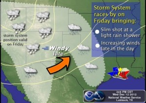 Image Credit: NWS Lubbock