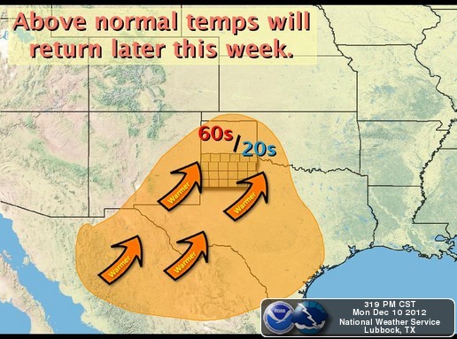 Image Credit: NWS Lubbock